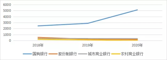 2020年上半年48家上市银行票据业务分析