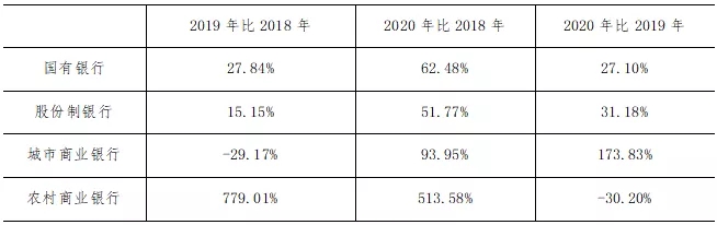 2020年上半年48家上市银行票据业务分析