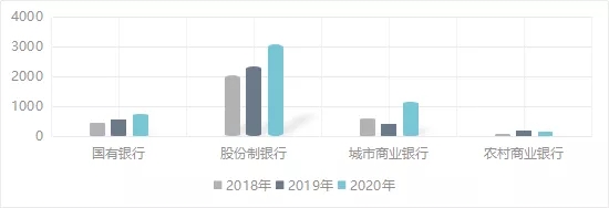 2020年上半年48家上市银行票据业务分析