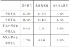 2020年上半年48家上市银行票据业务分析