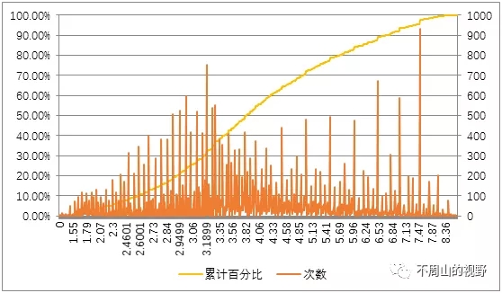 为啥8%是债券市场的生死线!