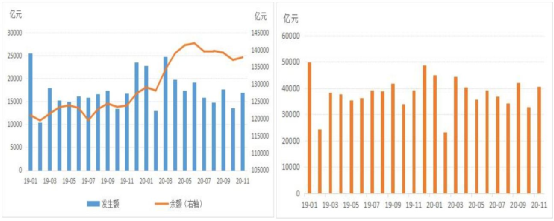 2020年11月票据市场运行情况