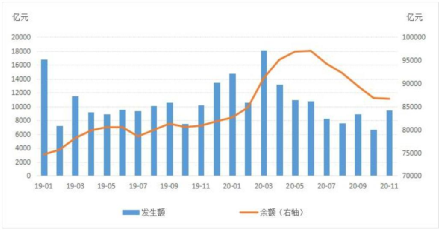 2020年11月票据市场运行情况