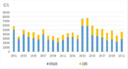 2020年11月票据市场运行情况