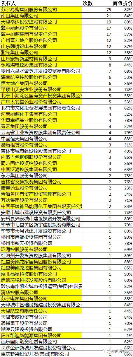 折价甩卖的信用债之泪！