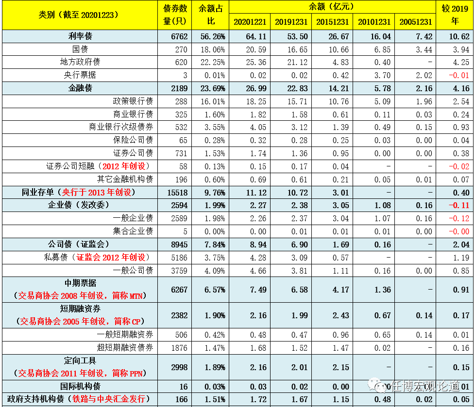 债市通行手册（2020年版）