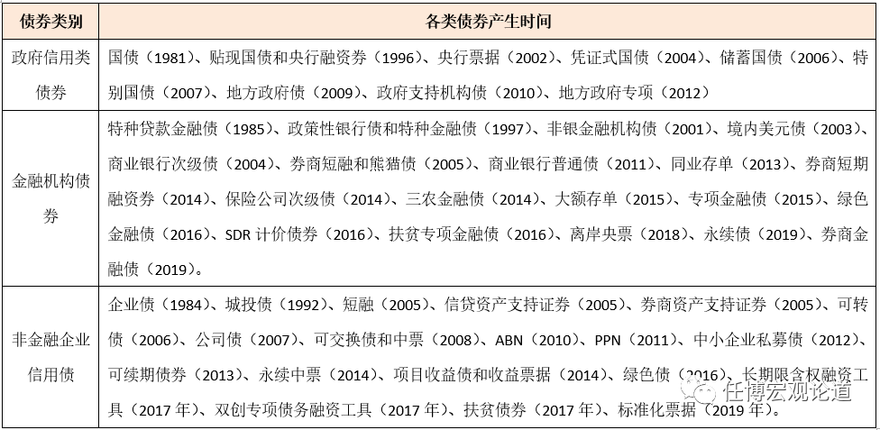 债市通行手册（2020年版）