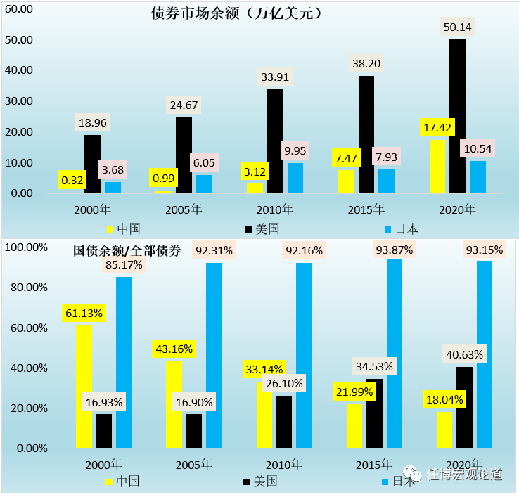 债市通行手册（2020年版）