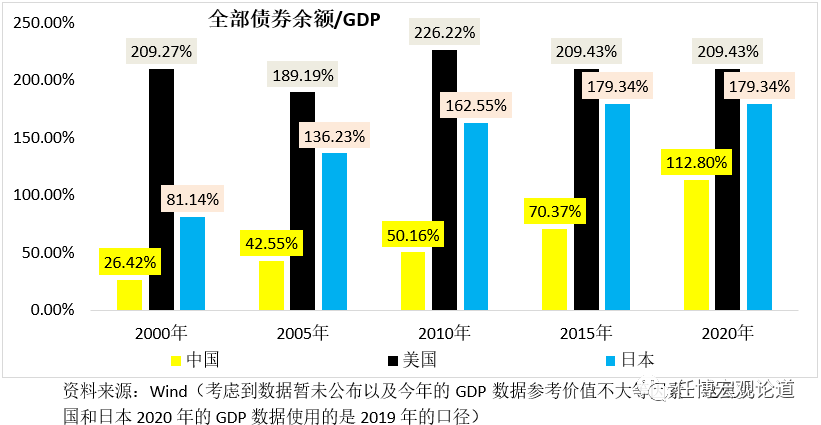 债市通行手册（2020年版）