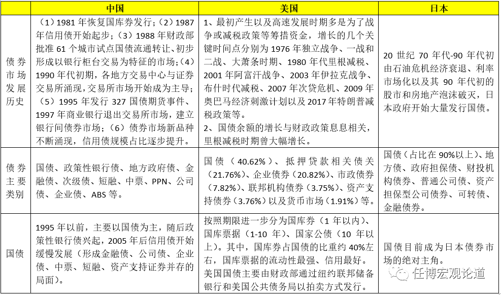 债市通行手册（2020年版）