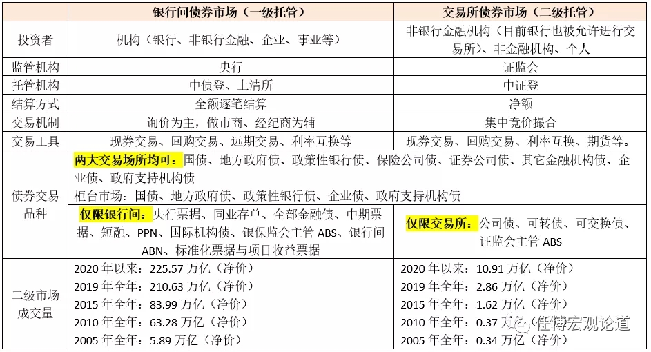 债市通行手册（2020年版）