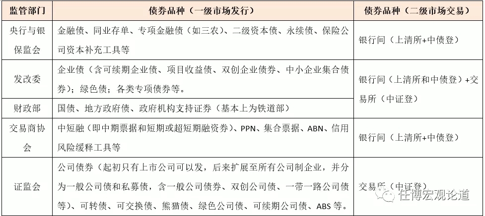 债市通行手册（2020年版）