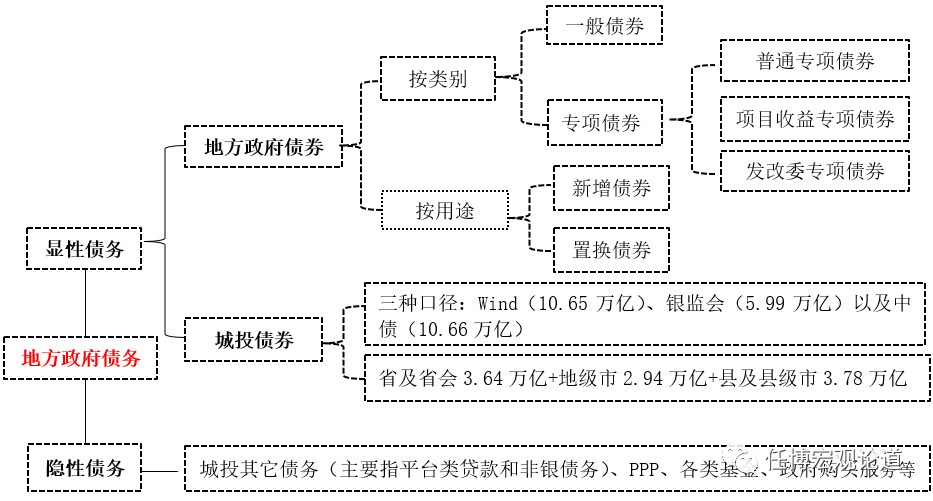 债市通行手册（2020年版）