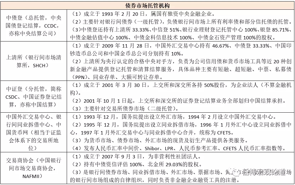 债市通行手册（2020年版）