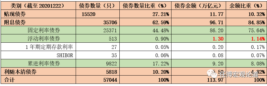 债市通行手册（2020年版）