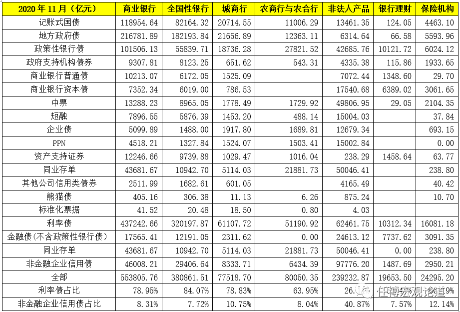 债市通行手册（2020年版）