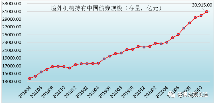 债市通行手册（2020年版）