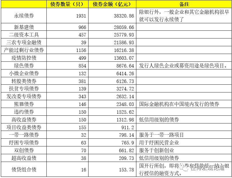 债市通行手册（2020年版）