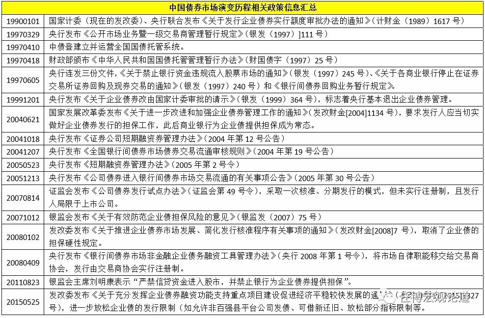 债市通行手册（2020年版）