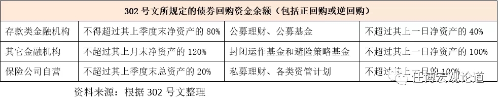 债市通行手册（2020年版）