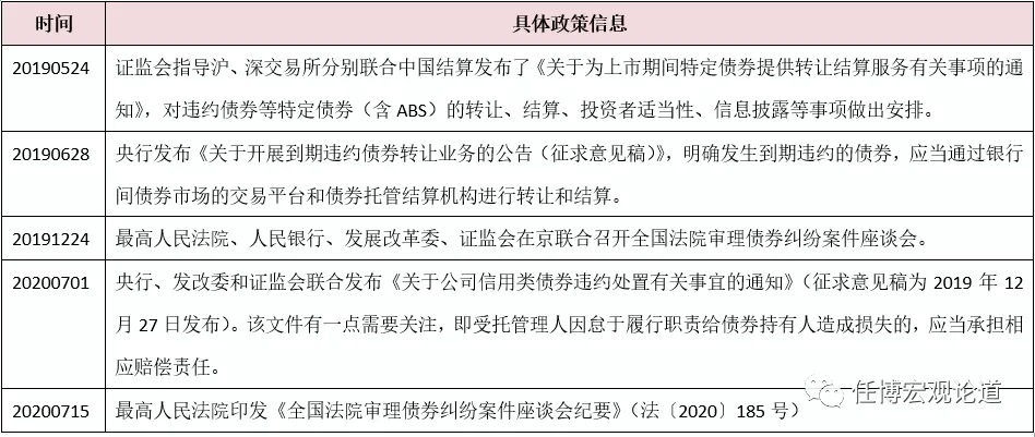 债市通行手册（2020年版）