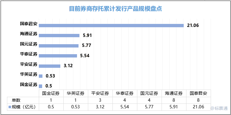 解密标准化票据•存托机构篇（2）证券公司