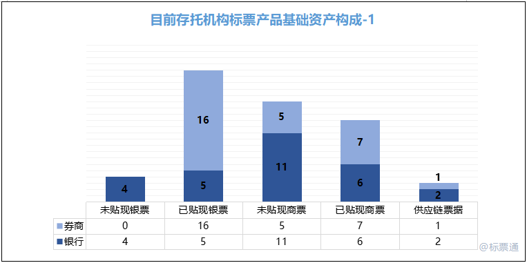 解密标准化票据•存托机构篇（2）证券公司