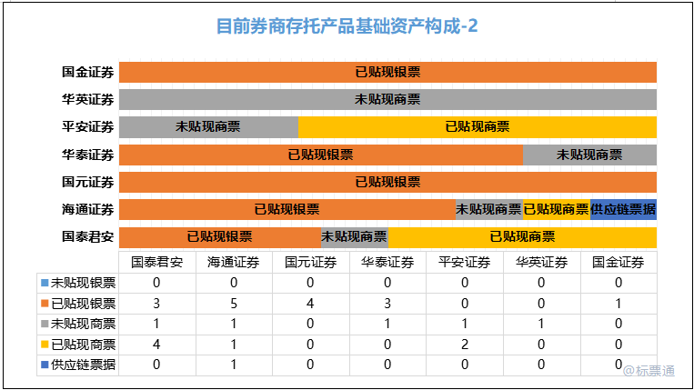 解密标准化票据•存托机构篇（2）证券公司