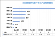 解密标准化票据;存托机构篇（2）证券公司