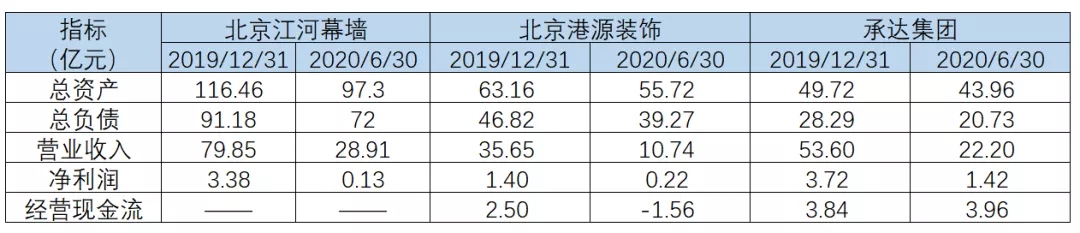 江河创建集团商票浅析