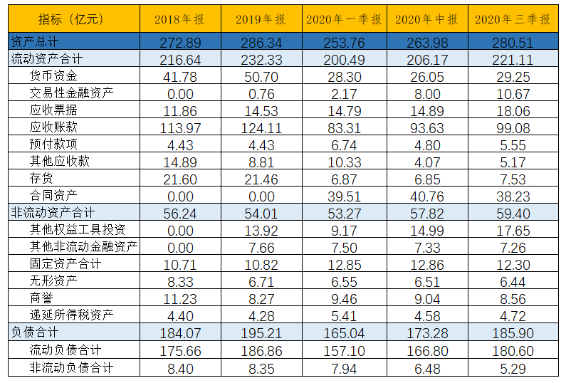 江河创建集团商票浅析