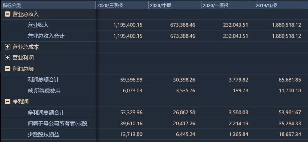 江河创建集团商票浅析