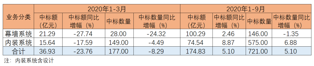 江河创建集团商票浅析