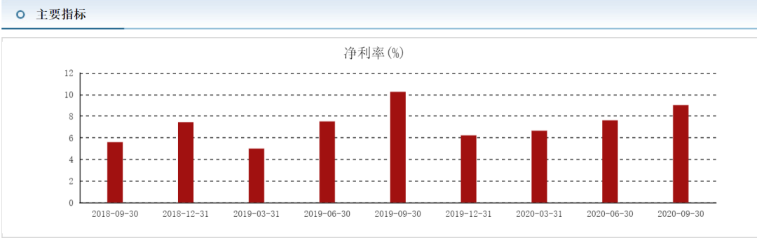 阳光城商票浅析