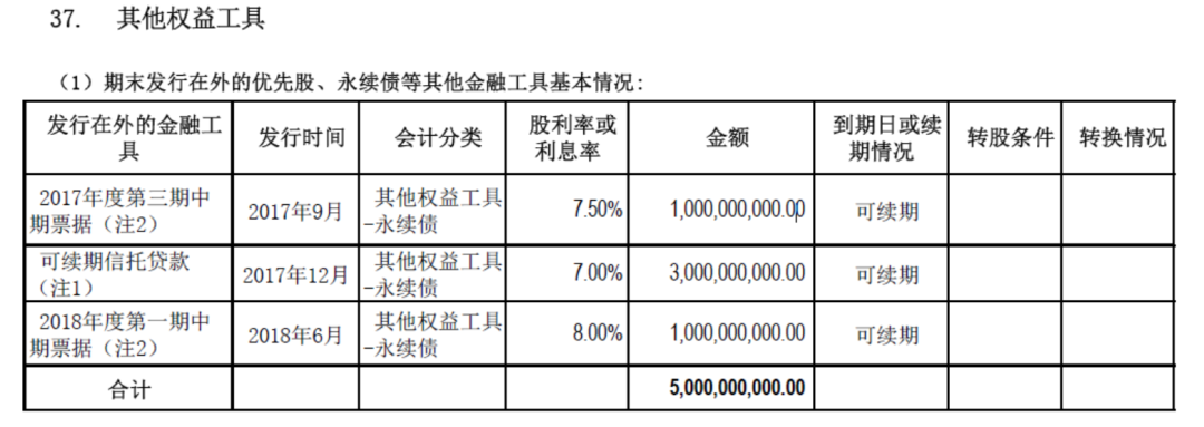 阳光城商票浅析