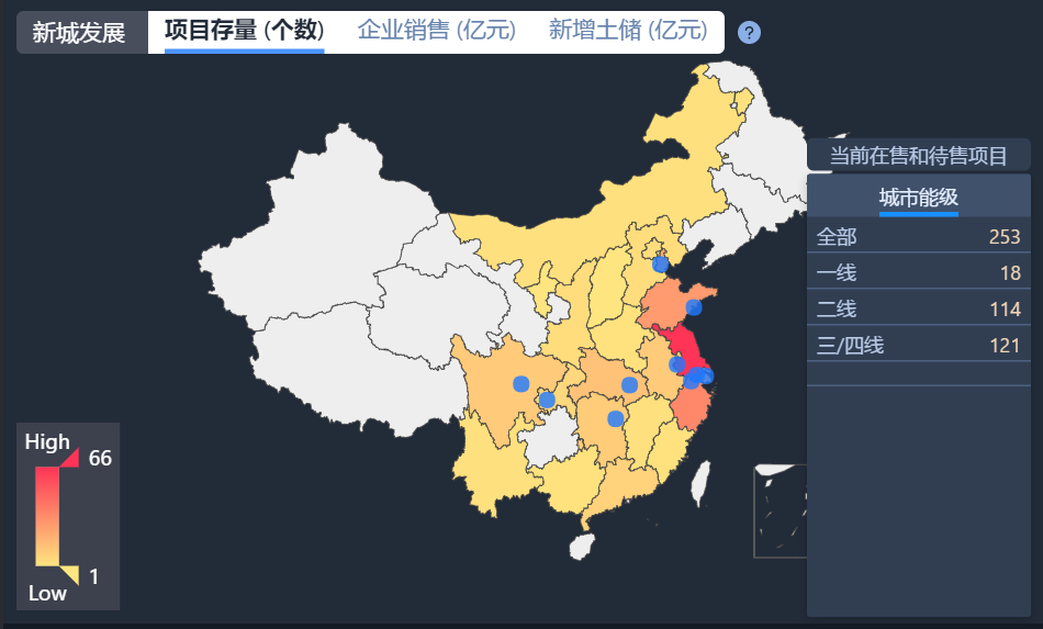 新城控股商票浅析