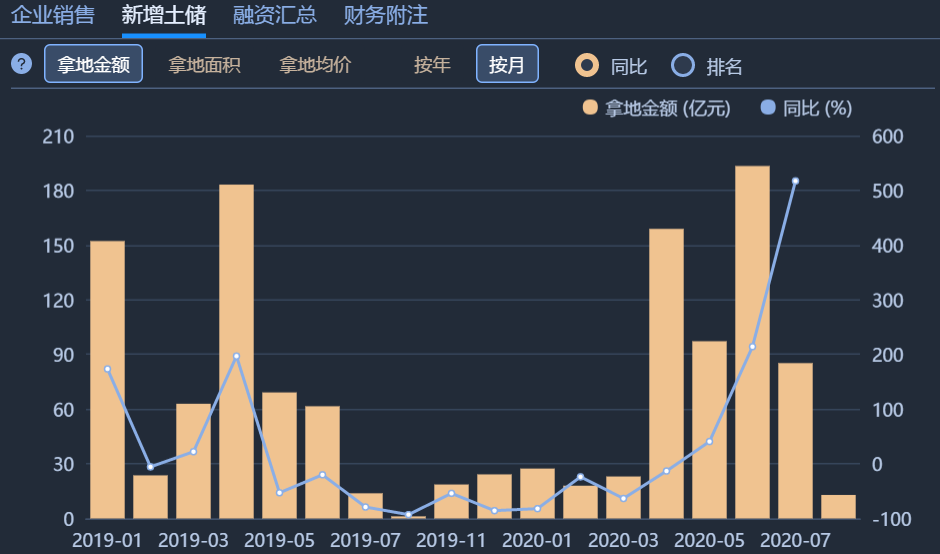 新城控股商票浅析