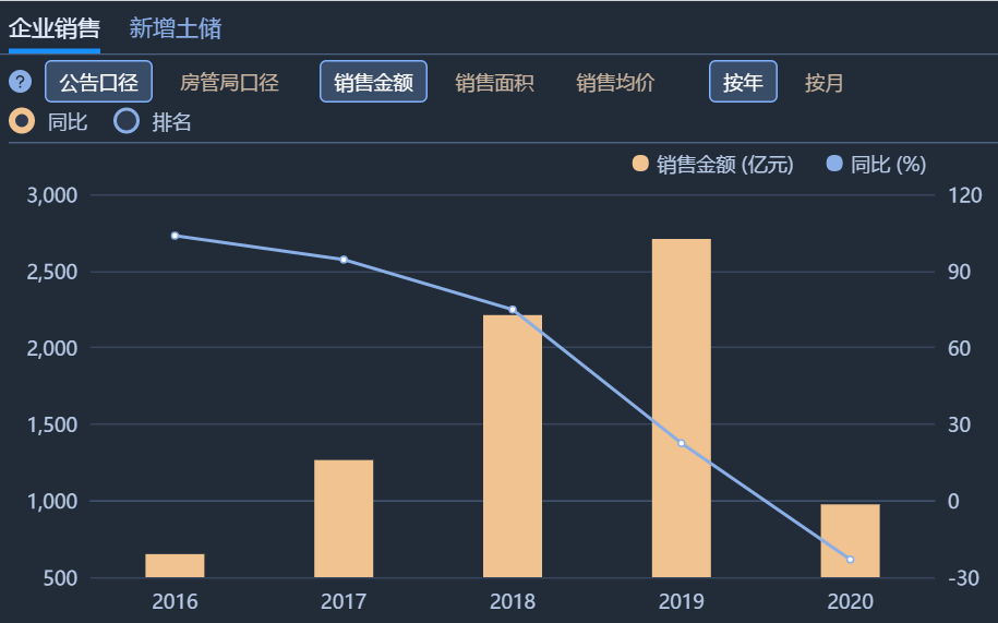 新城控股商票浅析