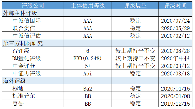 新城控股商票浅析