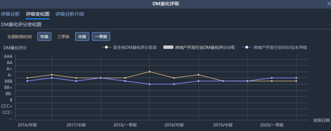 新城控股商票浅析