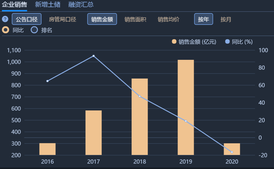 蓝光商票浅析