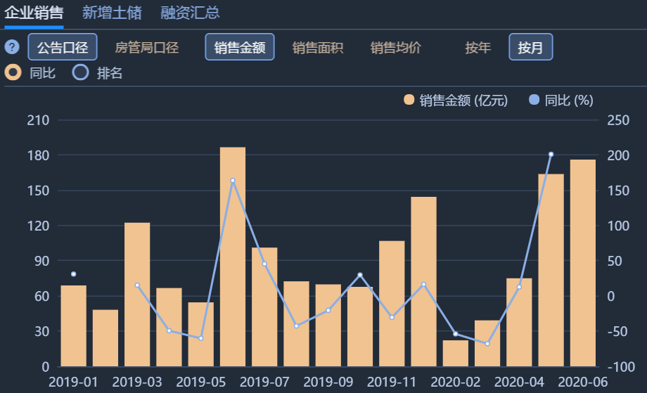 蓝光商票浅析