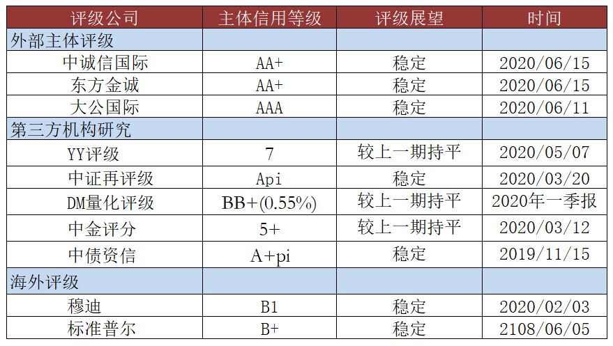 蓝光商票浅析