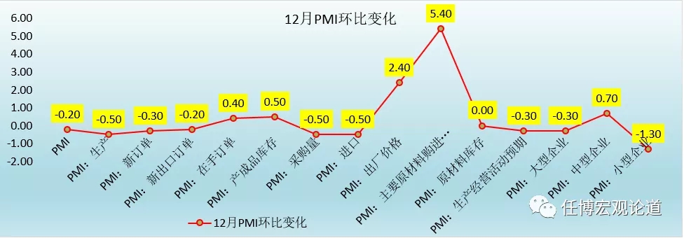 2020年宏观经济金融回顾与2021年展望