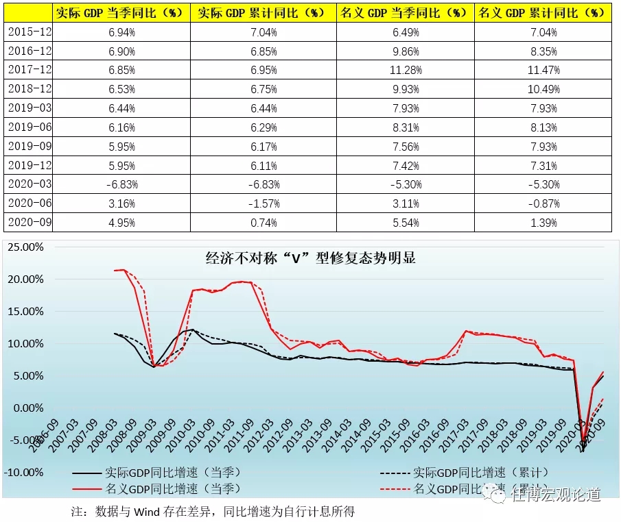 2020年宏观经济金融回顾与2021年展望