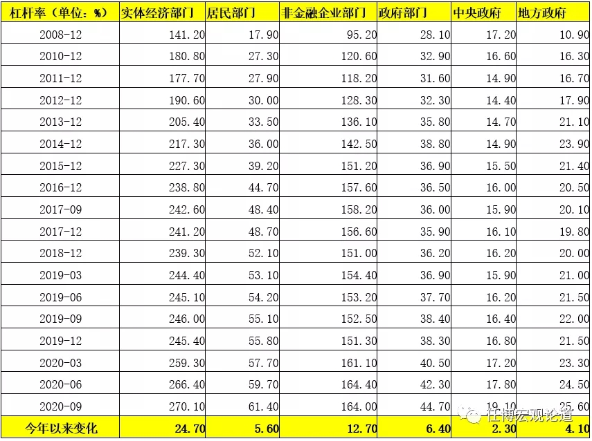 2020年宏观经济金融回顾与2021年展望