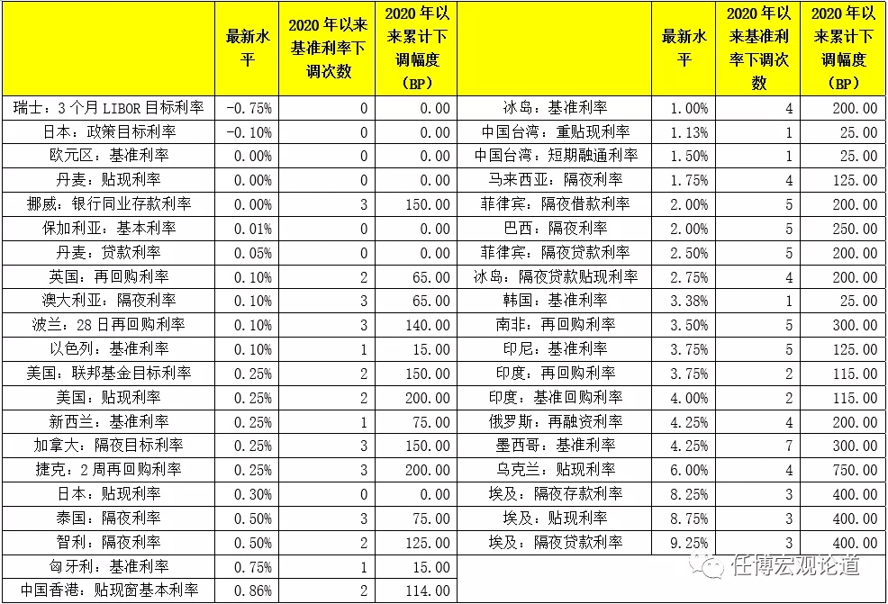 2020年宏观经济金融回顾与2021年展望