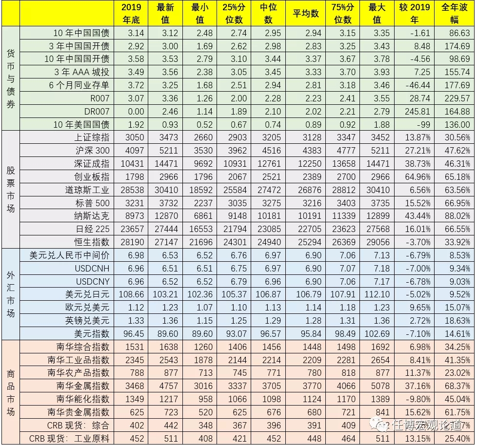 2020年宏观经济金融回顾与2021年展望