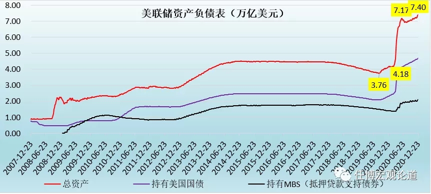 2020年宏观经济金融回顾与2021年展望