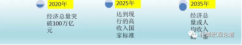 2020年宏观经济金融回顾与2021年展望